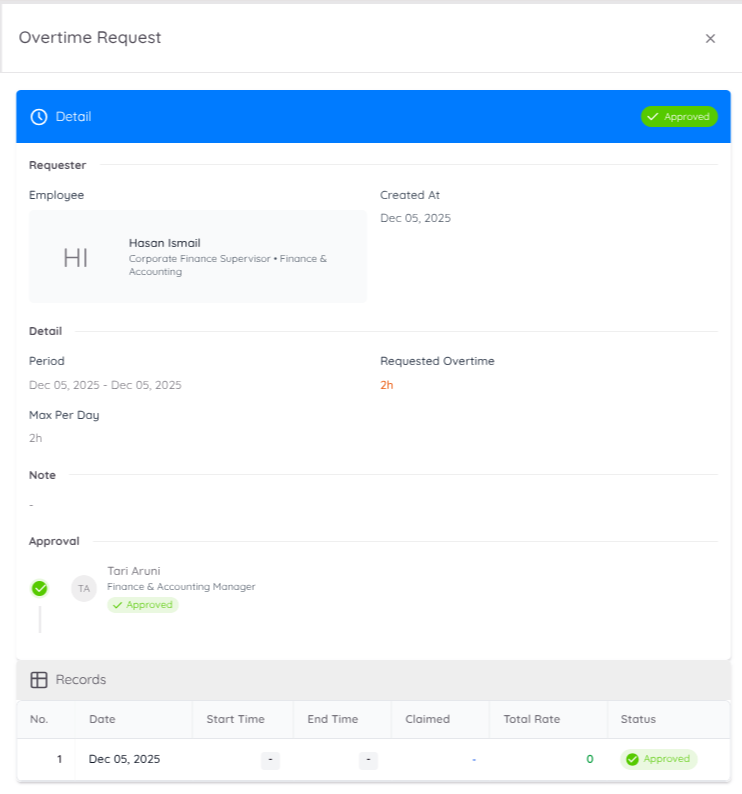 Detail Overtime Request