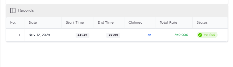 Detail Overtime Request