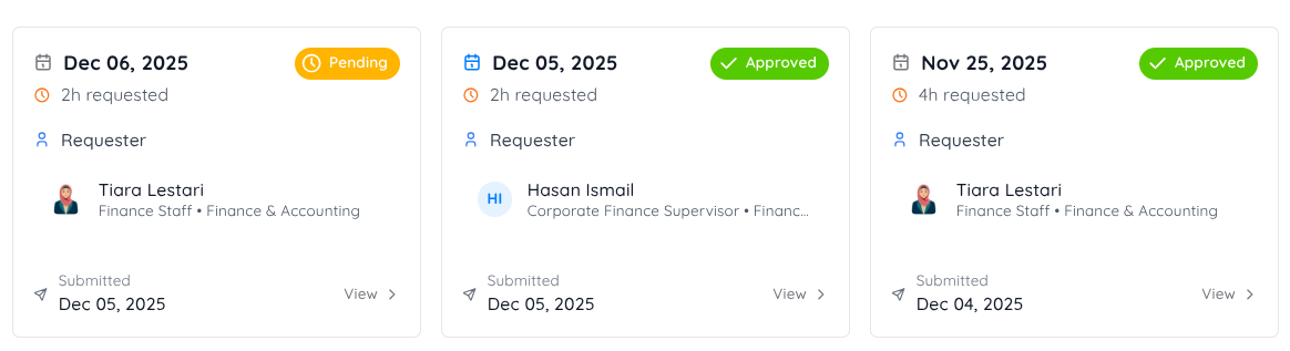 Detail Overtime List
