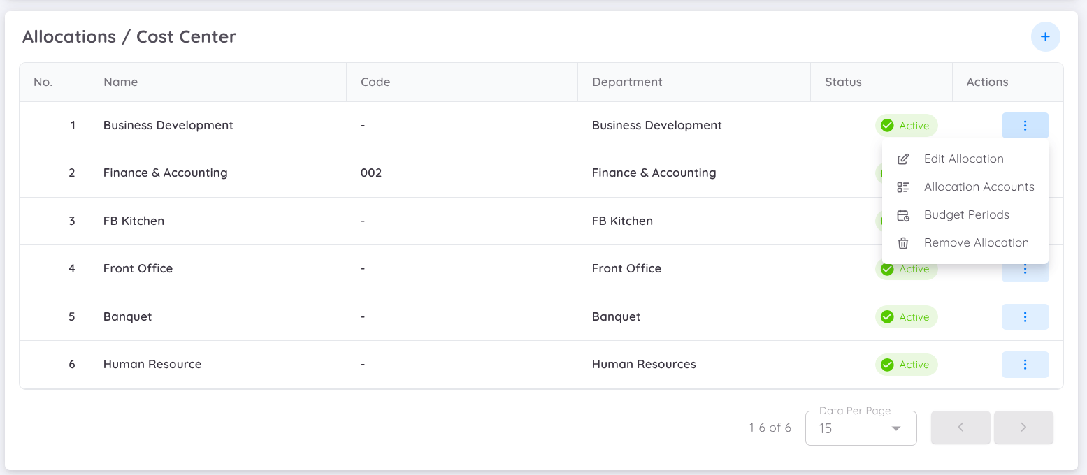 Cost Centre Actions