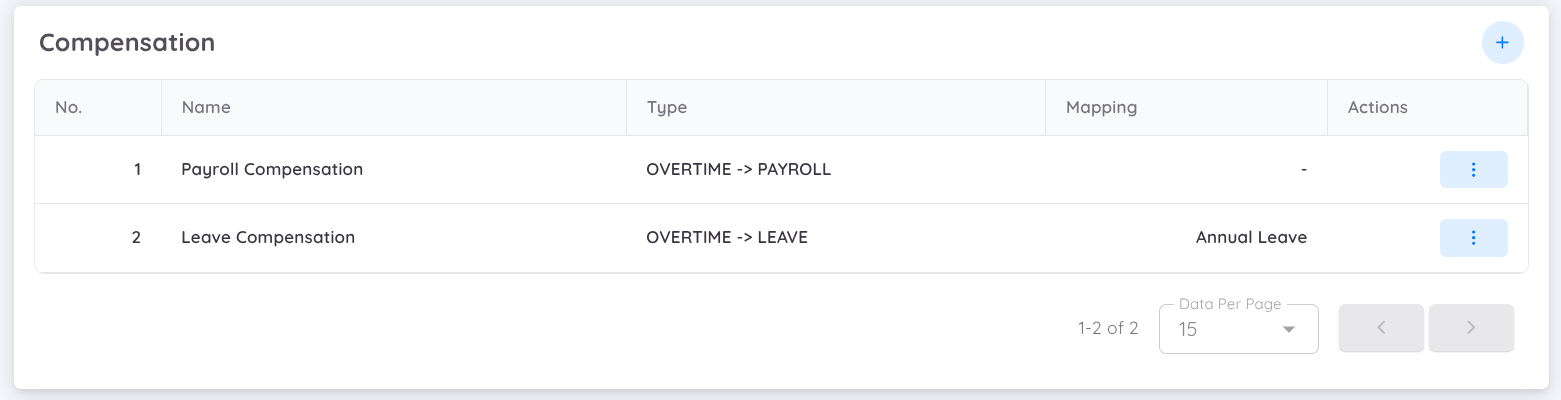 View of Compensation Setup