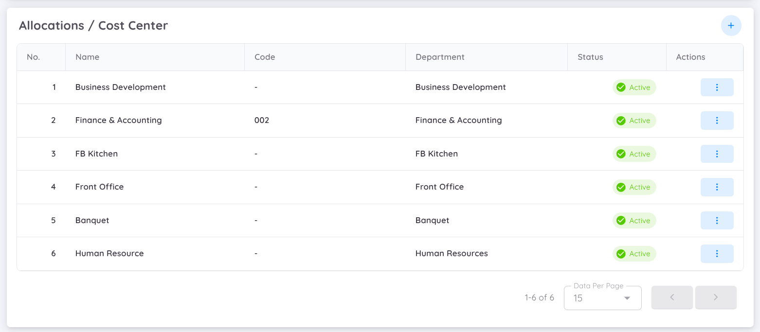 Cost Centre List