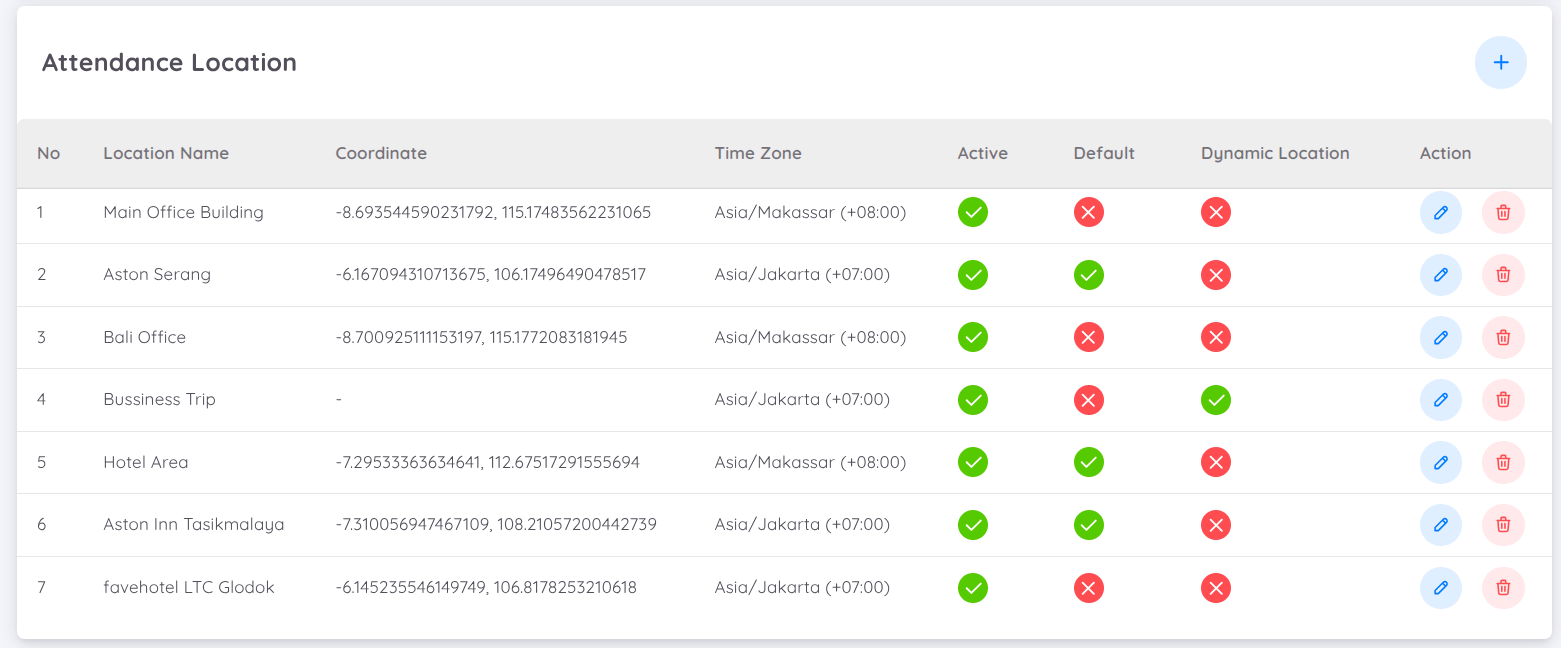 View of Attendance Location