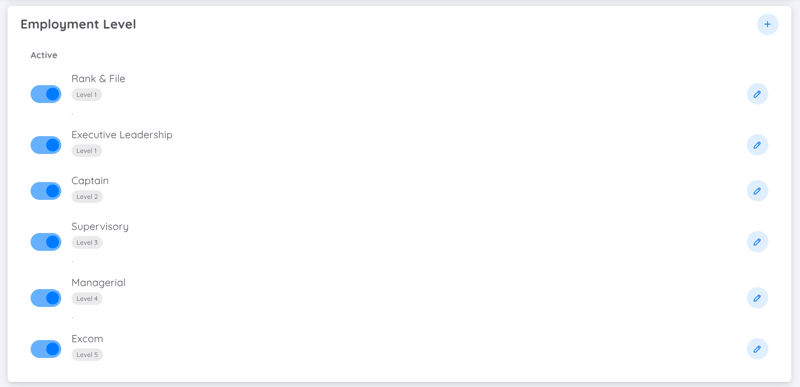 View of Employee Level