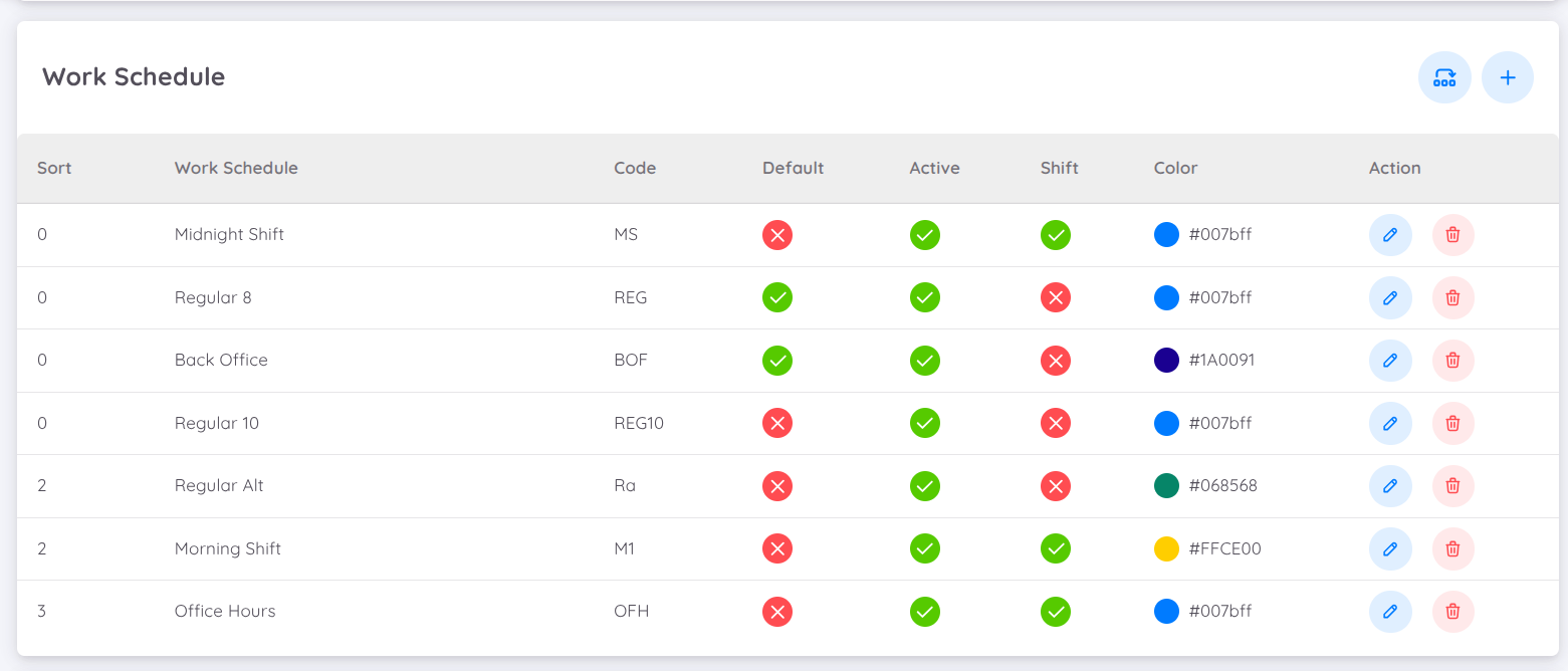 View of Work Schedule