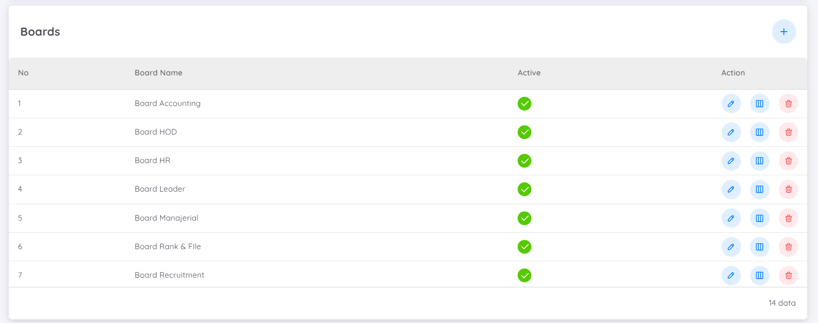 View of Setup Boards