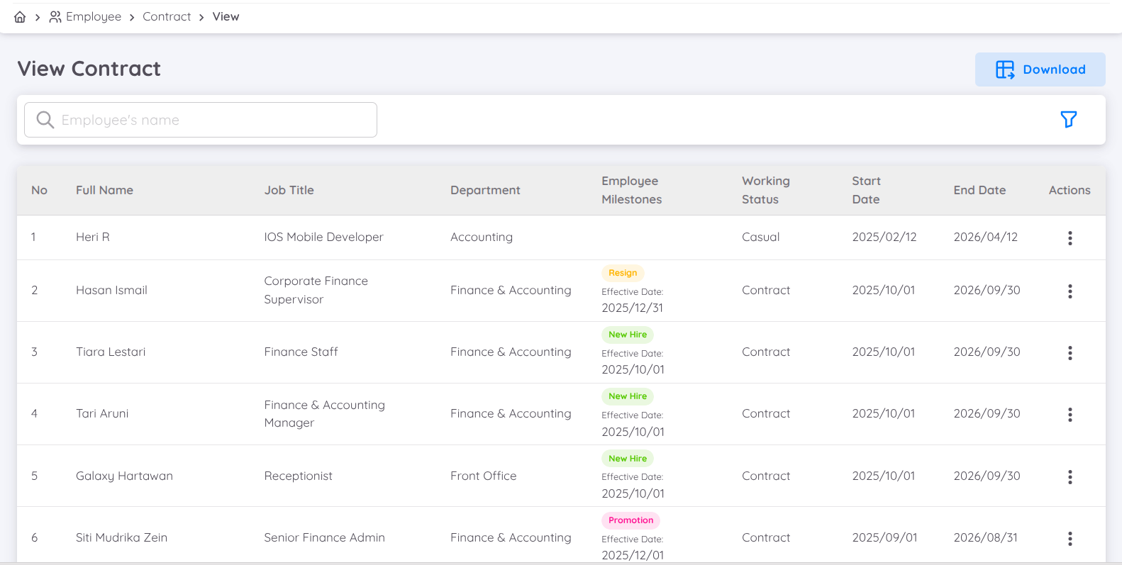 View of Filter Contract Administration
