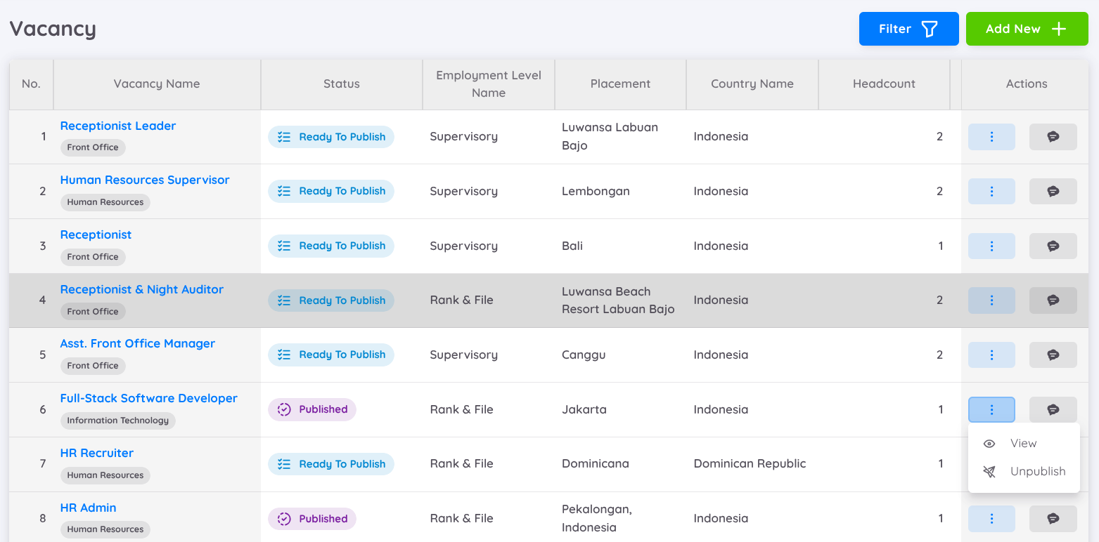 Vacancy List