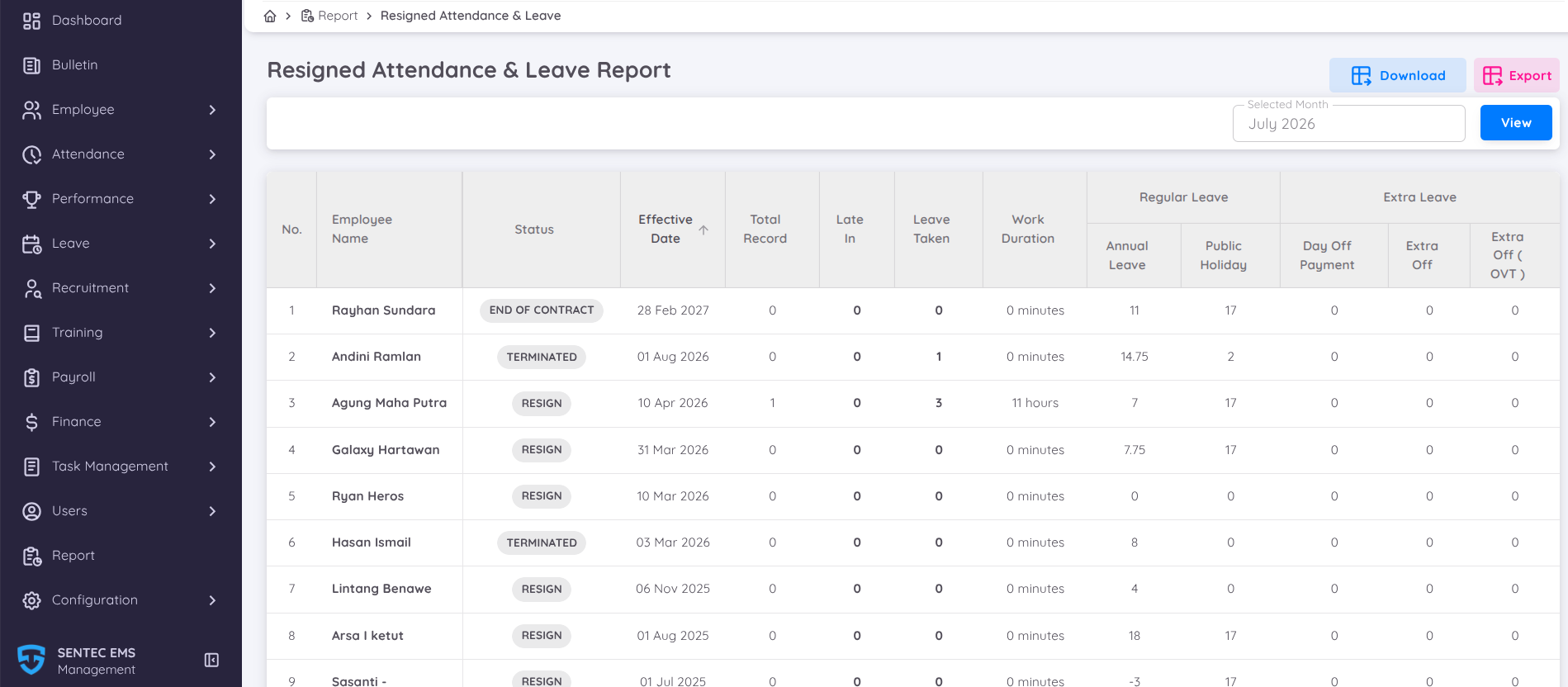 Resigned Employee Attendance and Leave Report
