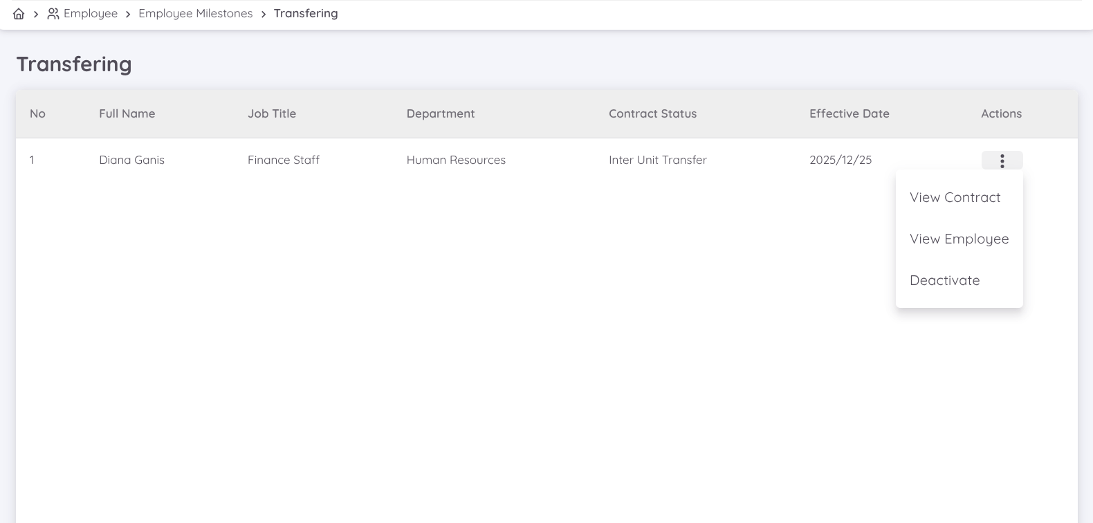 View of Milestone Transferring