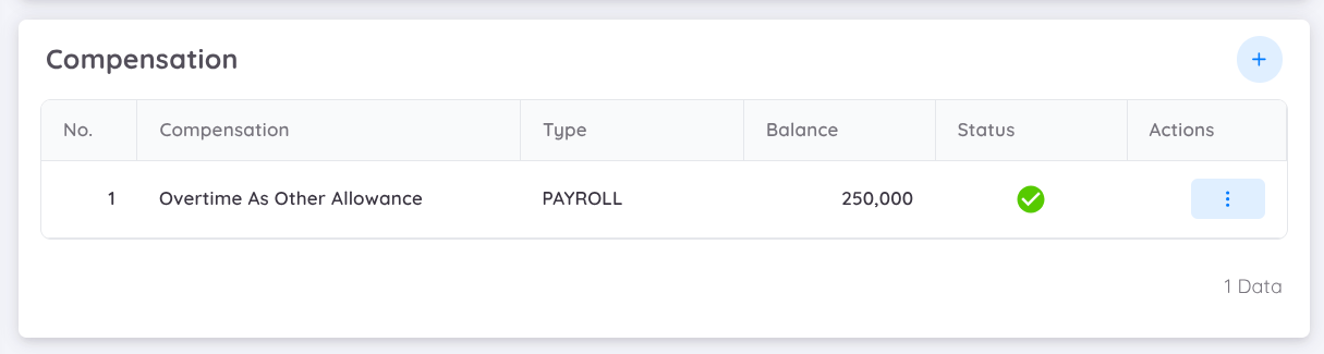 Compensation Profile