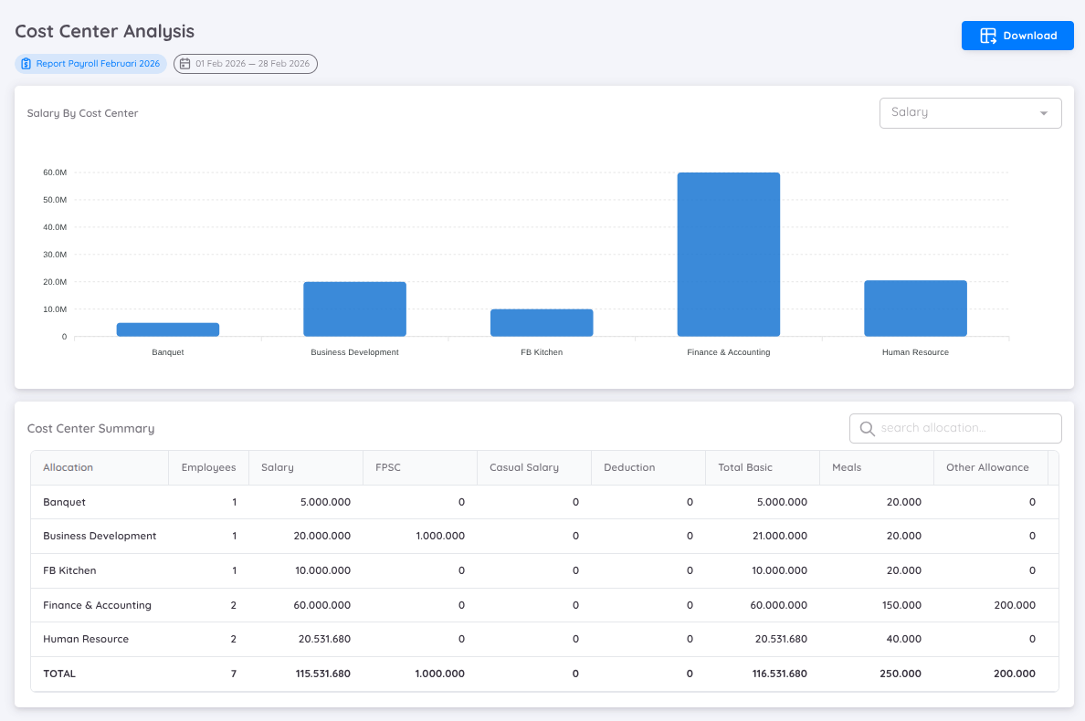 Analisis Cost Centre