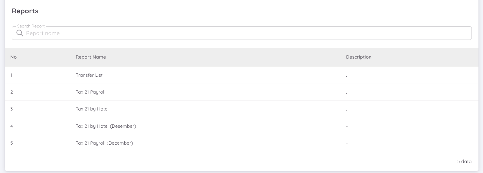 View of the Payroll Report