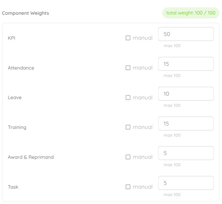 Component Weight Profile