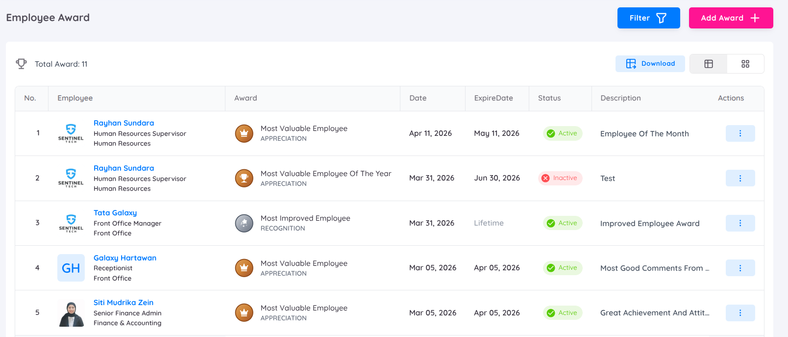 View of Leave Report Analytics