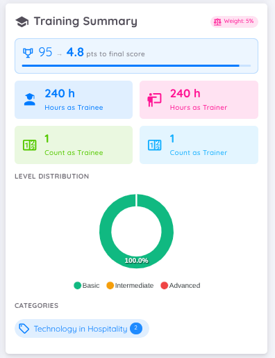Training Summary