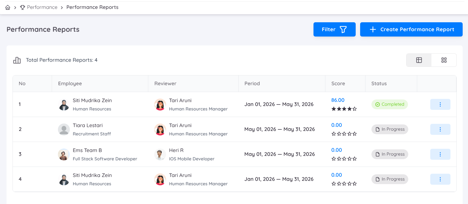 Performance Report Overview