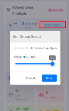 Other Components Scoring Process