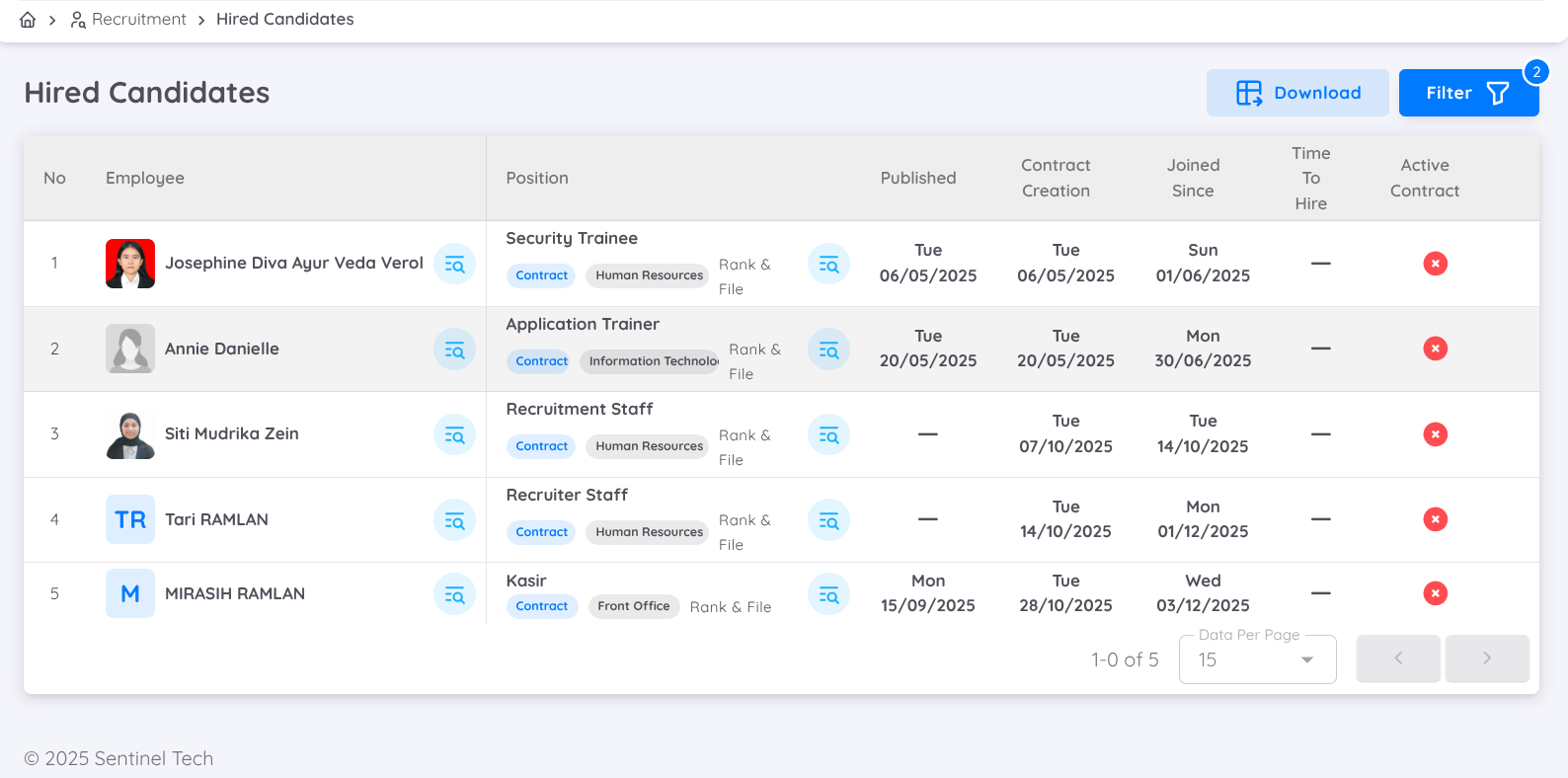 View of Hired Candidates