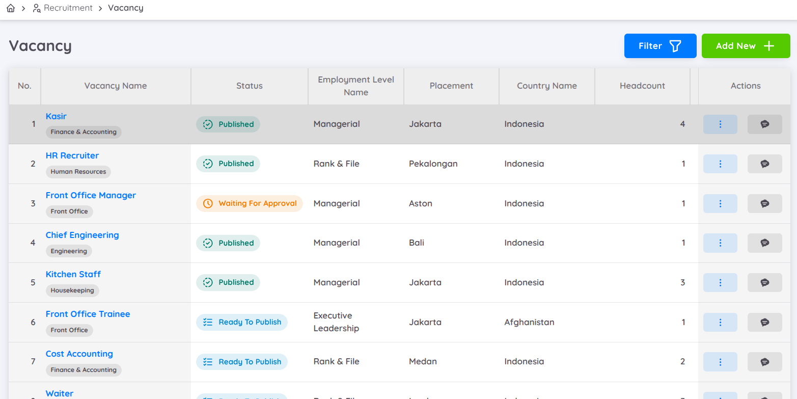 Tampilan dari Vacancy List