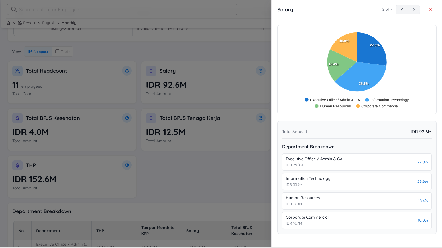 View of Payroll Chart Breakdown