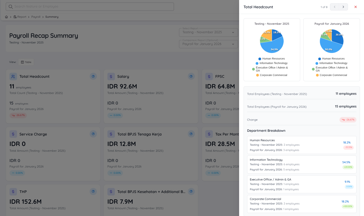 View of Payroll Comparison Details
