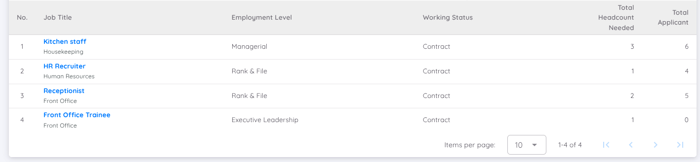 View of Recruitment Report – Vacancy Details