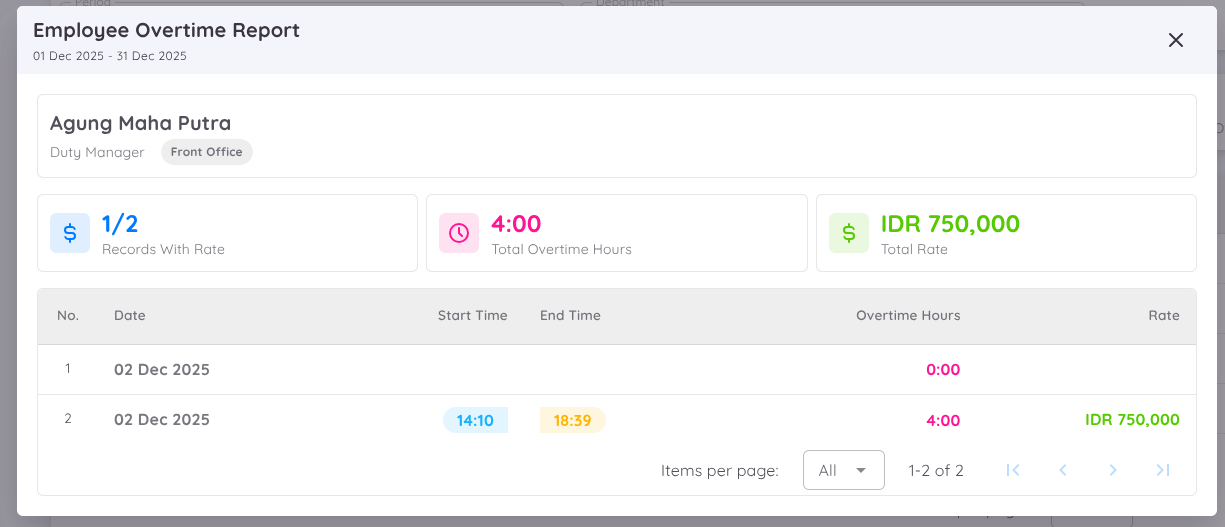 View of Employee Overtime Report