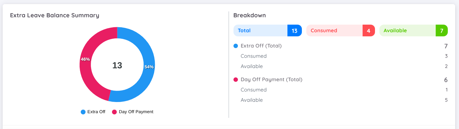 Extra Leave Report Summary