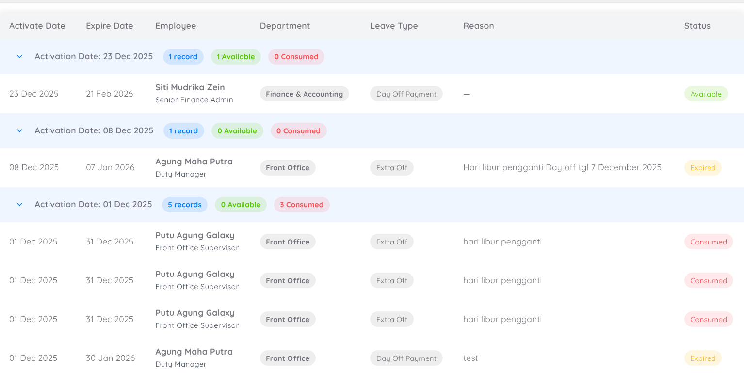 Extra Leave Report Details