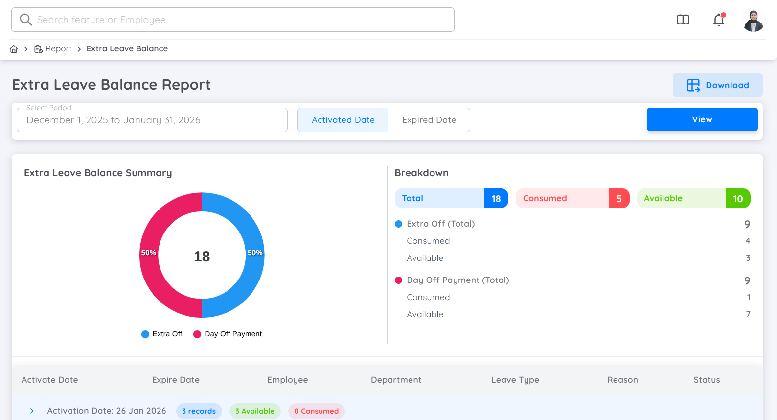 View of Extra Leave Report