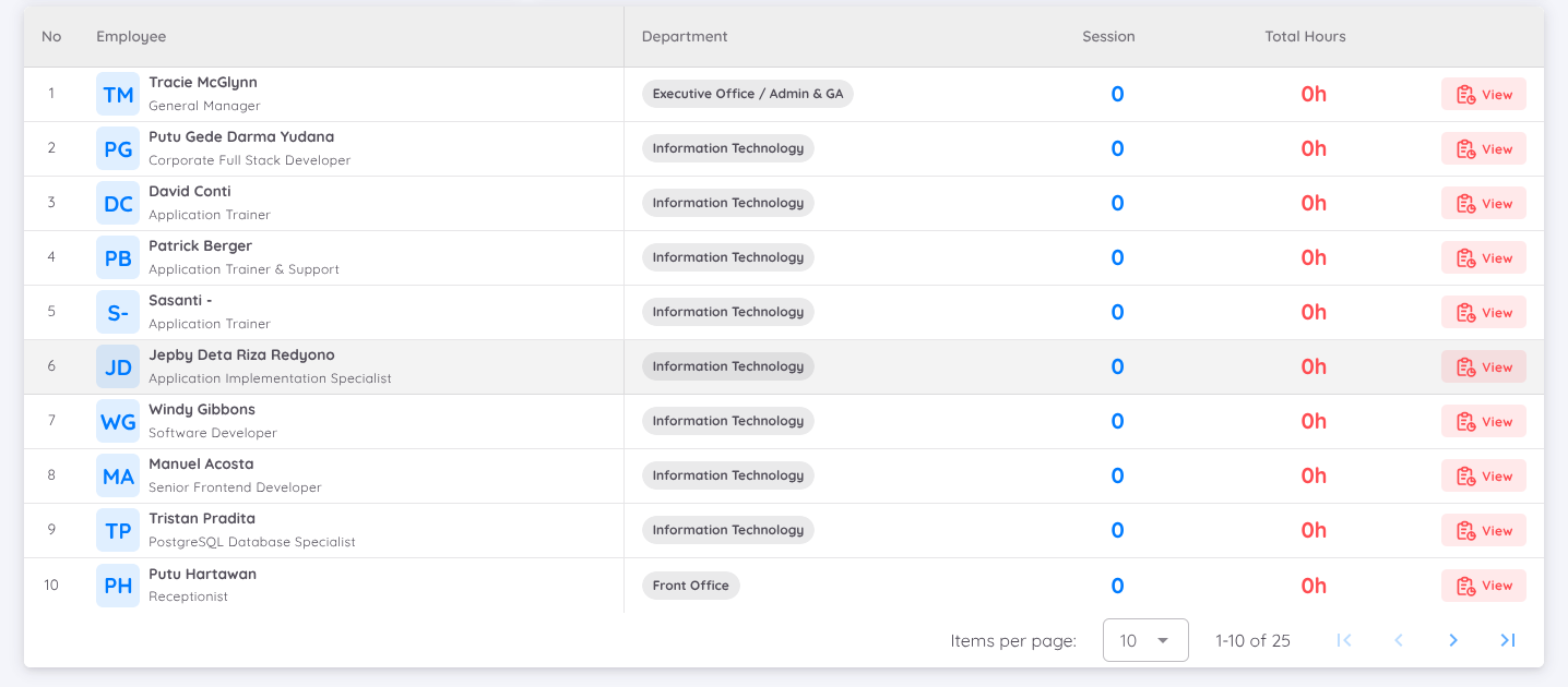 View of Training Report List