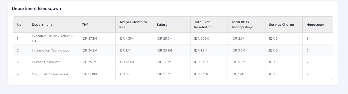 View of Monthly Payroll Report