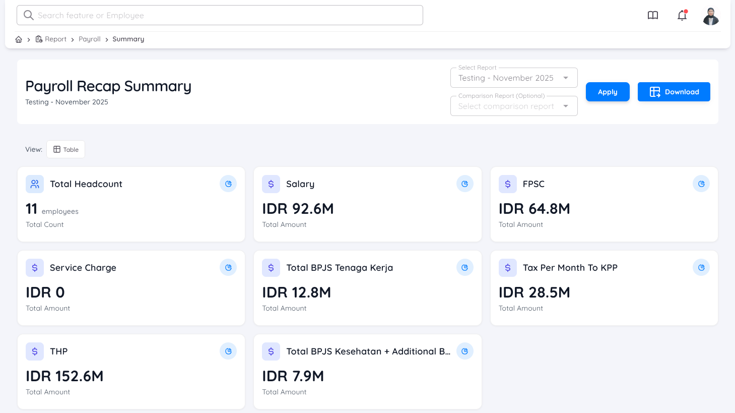 View of Payroll Recap Summary