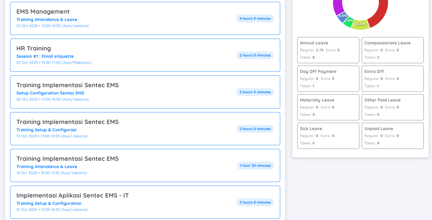 View of Employee Report