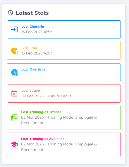 View of Employee Report