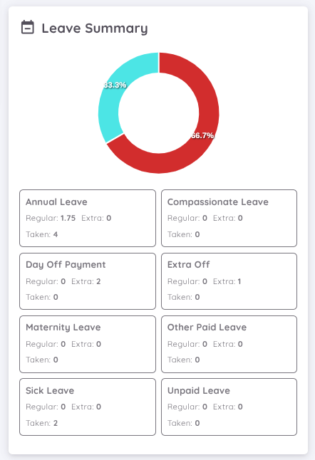 View of Employee Report