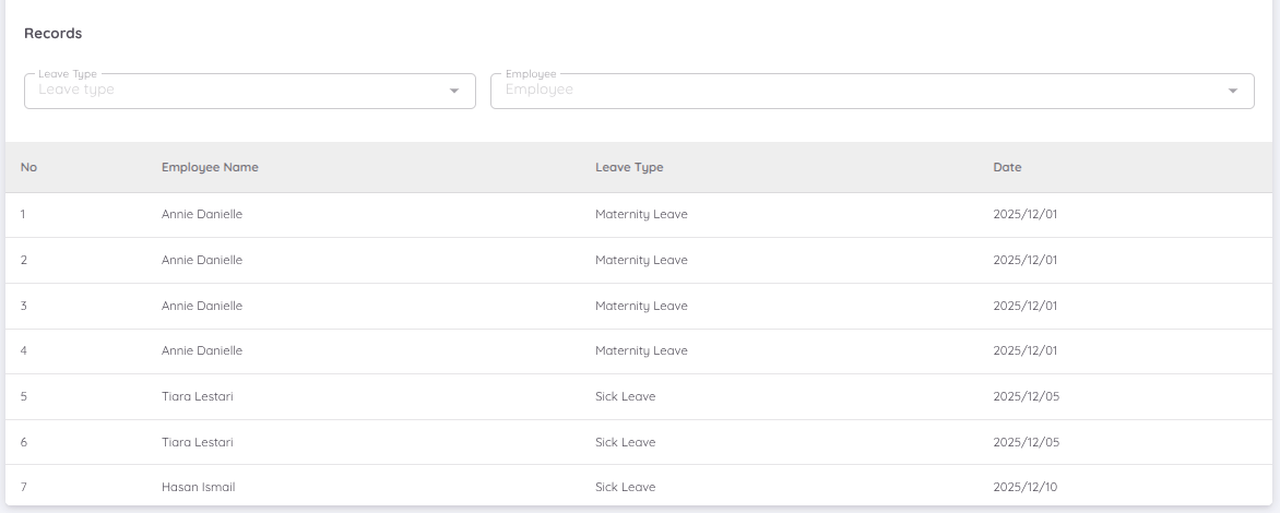 View of Leave Report Analytics