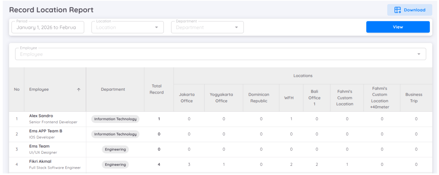 View of Attendance Report with Changelog