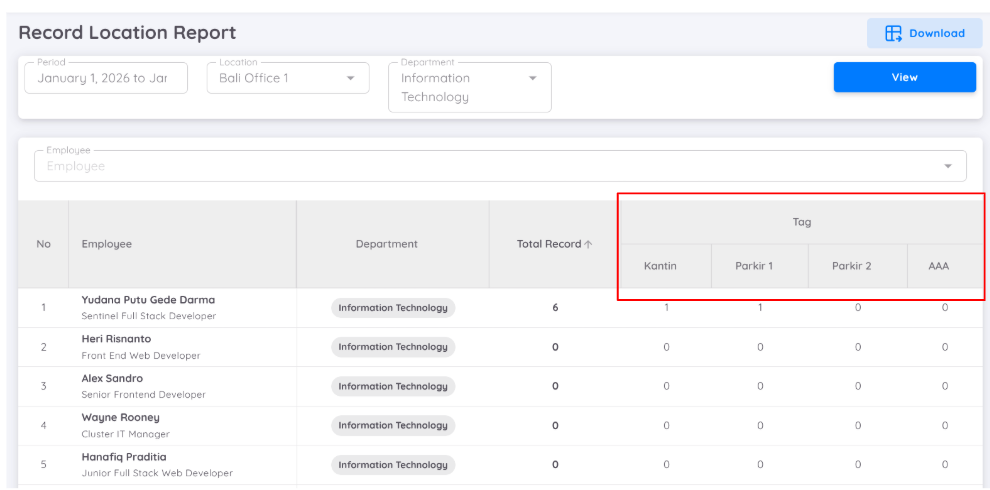 View of Attendance Report with Changelog
