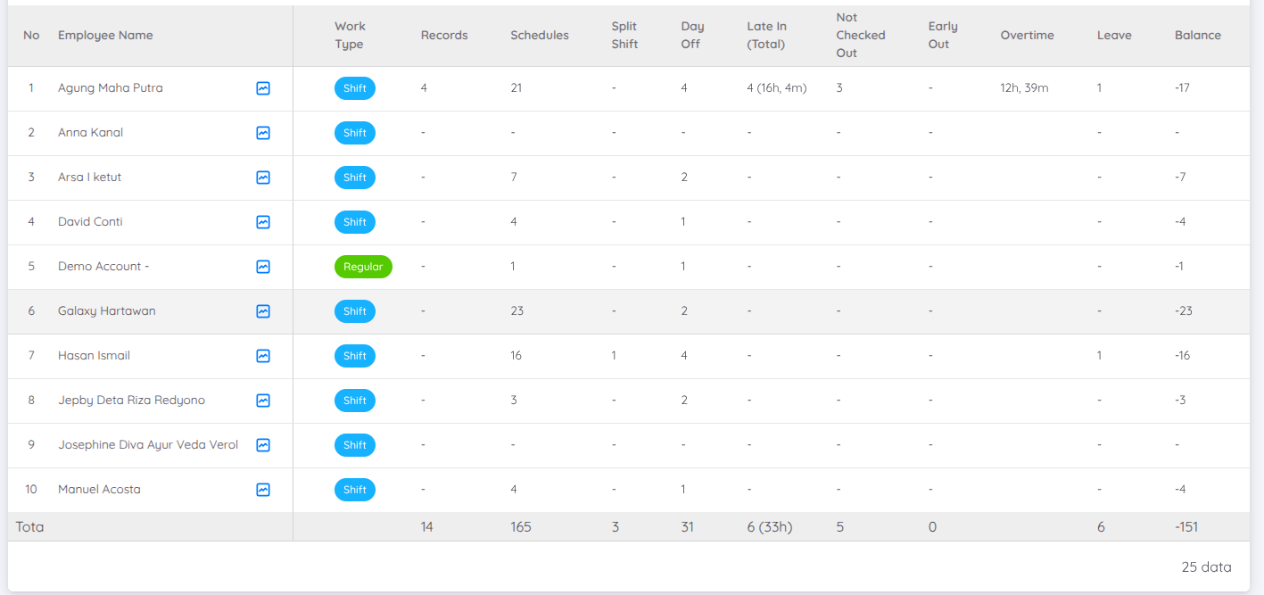 View of Attendance Report column
