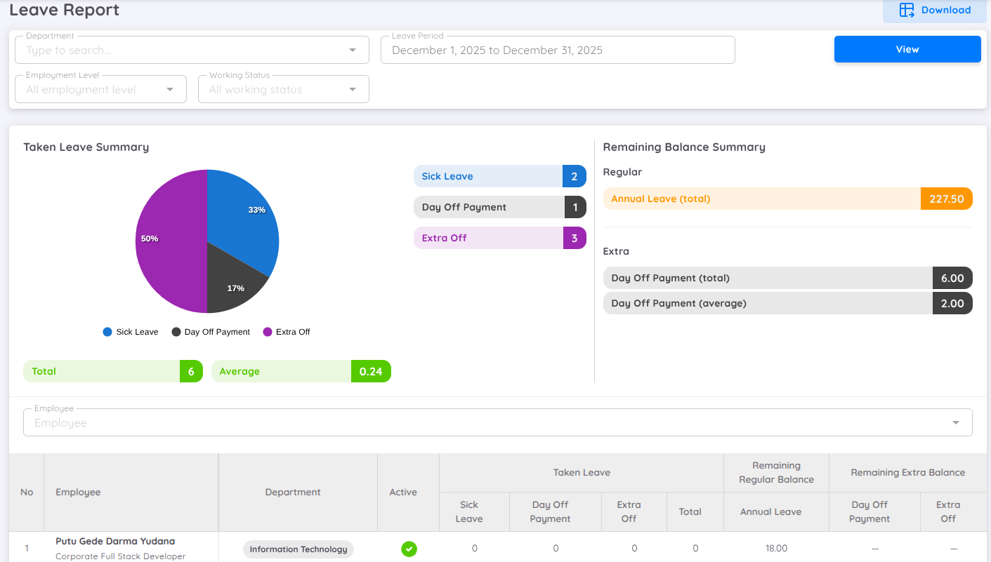 View of Leave Report
