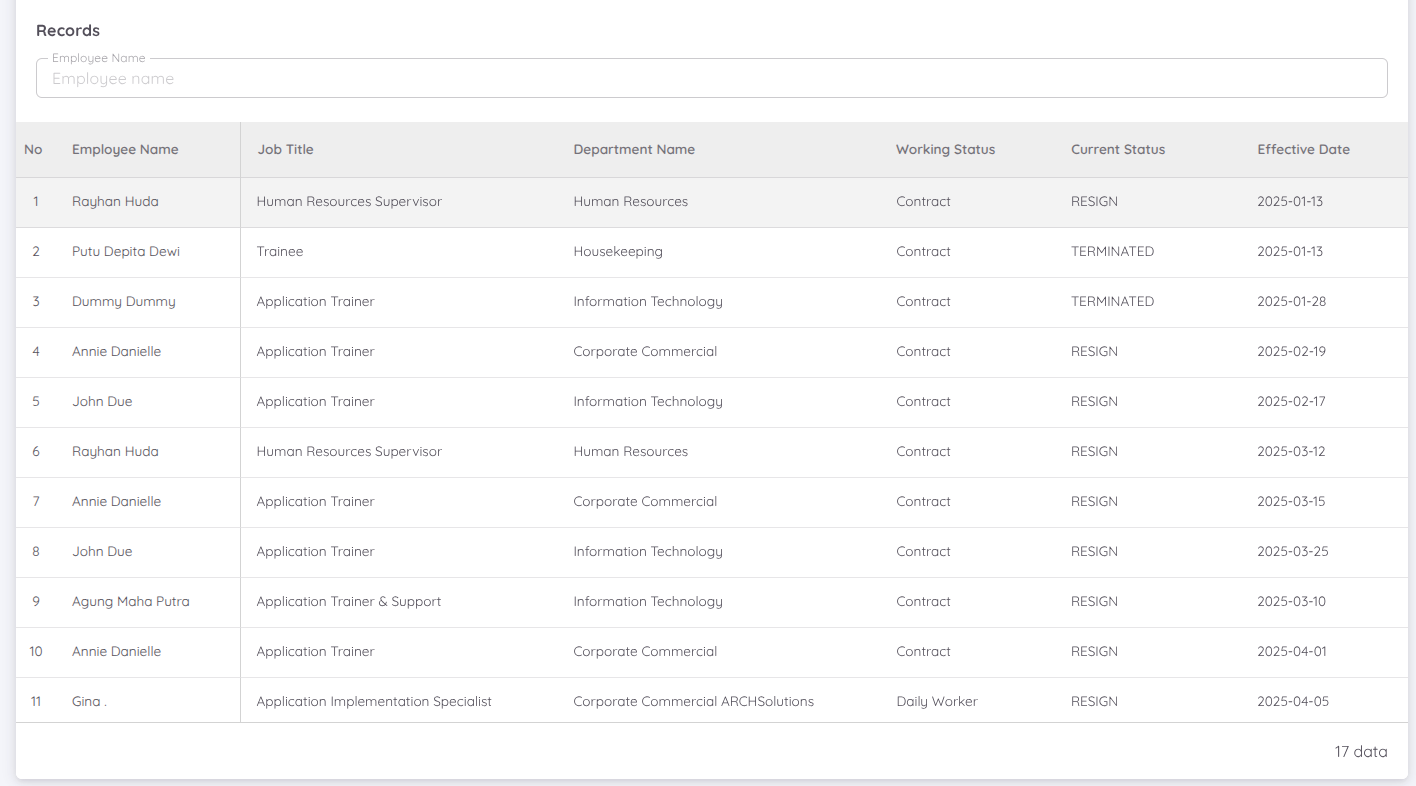 View of Turnover Report