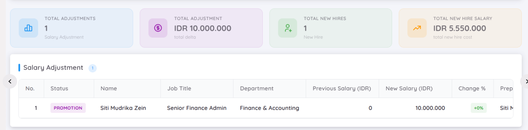 Salary Adjustment Report