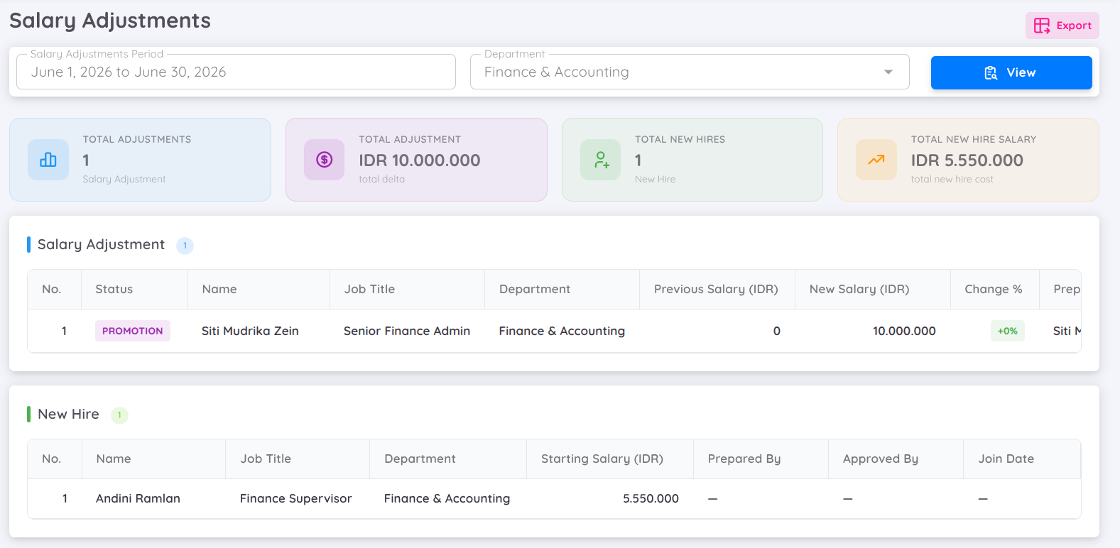 Salary Adjustment Report