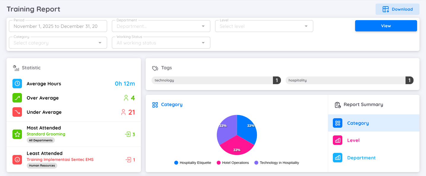 View of Training Report