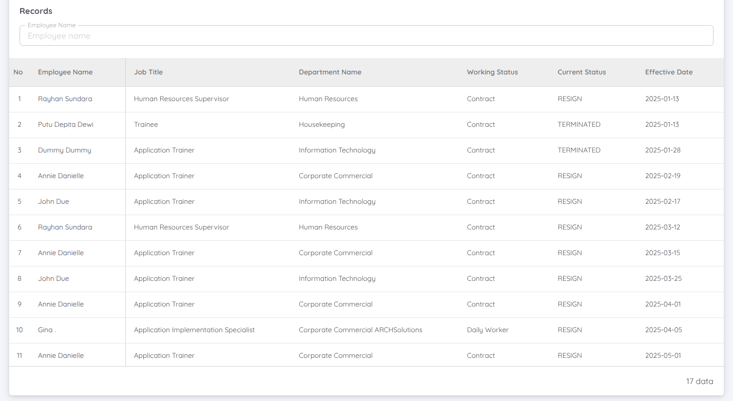 Turnover Detailed Records