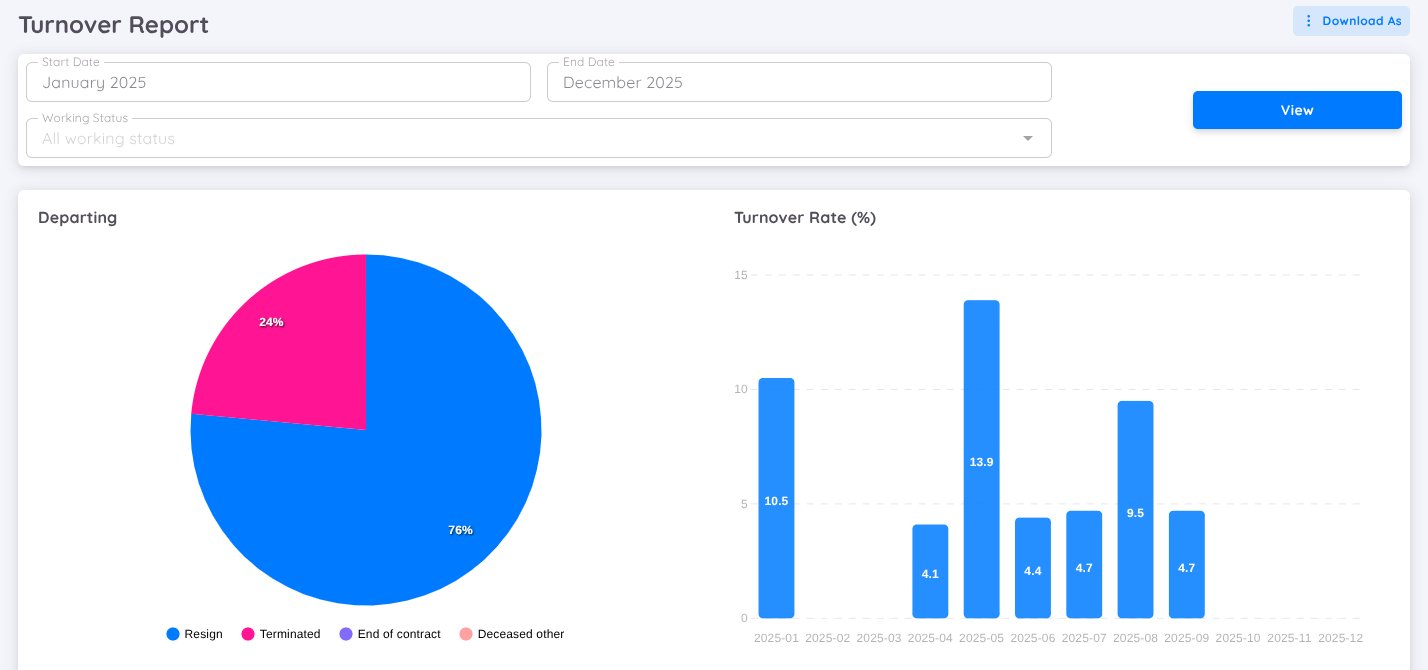 View of Employee Report