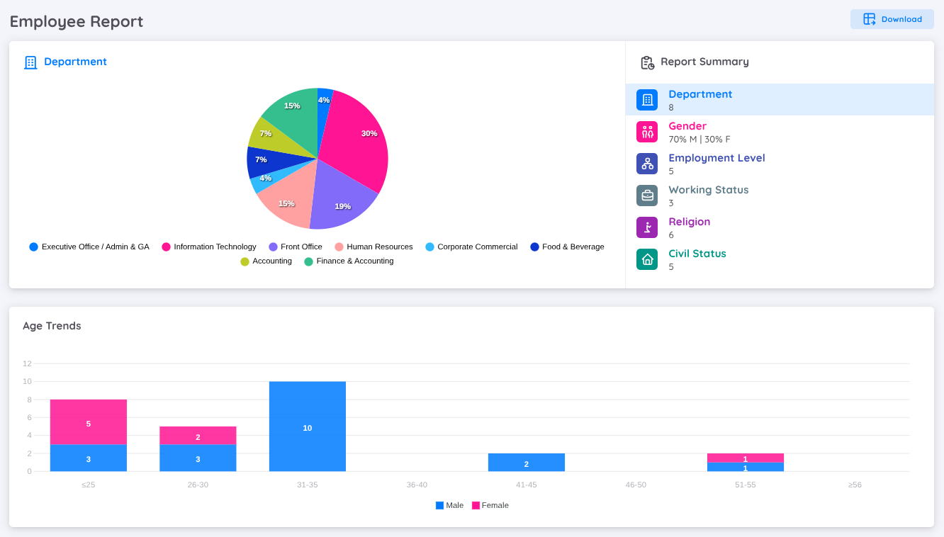 View of Employee Report