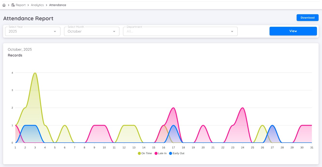 View of Attendance Report Analytics